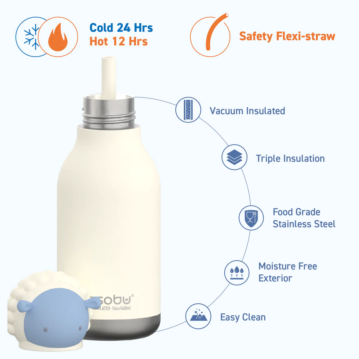 Bestie_Amazon_Sheep_Image-3_8eb3b2a8-9b1a-49d8-99cd-4e69c46cf15c Asobu Bestie veepudel – lekkekindel termos sheep